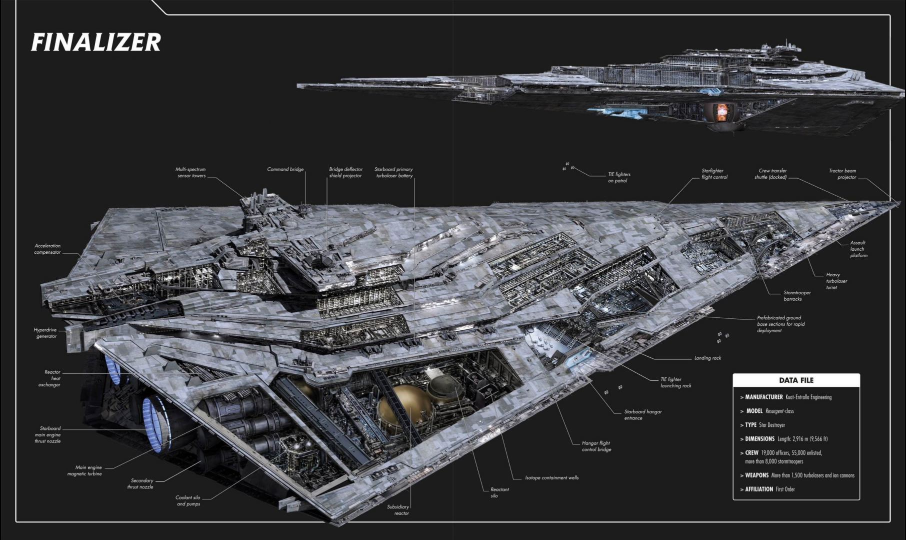 finalizer star destroyer model