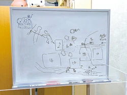 Kamikaze Douga's whiteboard overview of the geography and plot points of "The Duel," with the temple labeled in the lower right corner