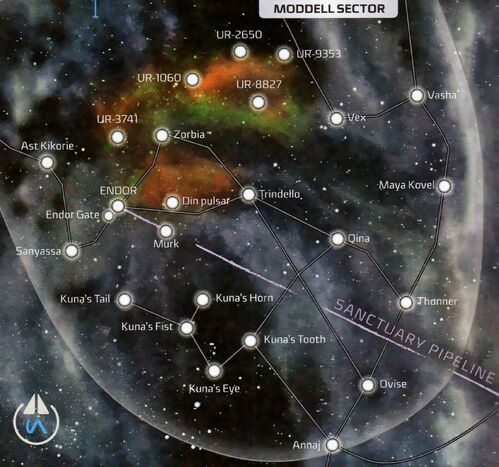 Moddell sector-TRF
