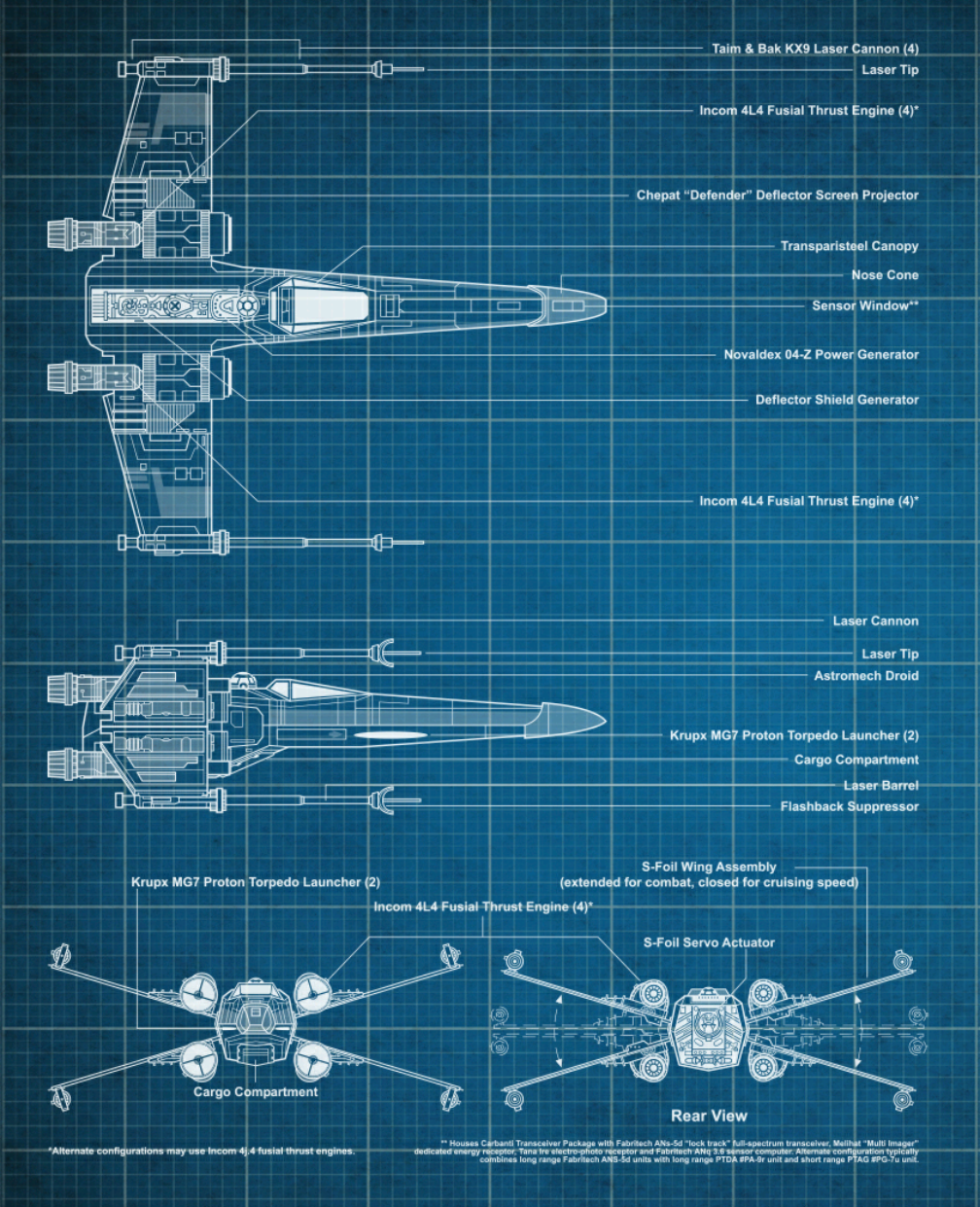 Flight suit, Wookieepedia