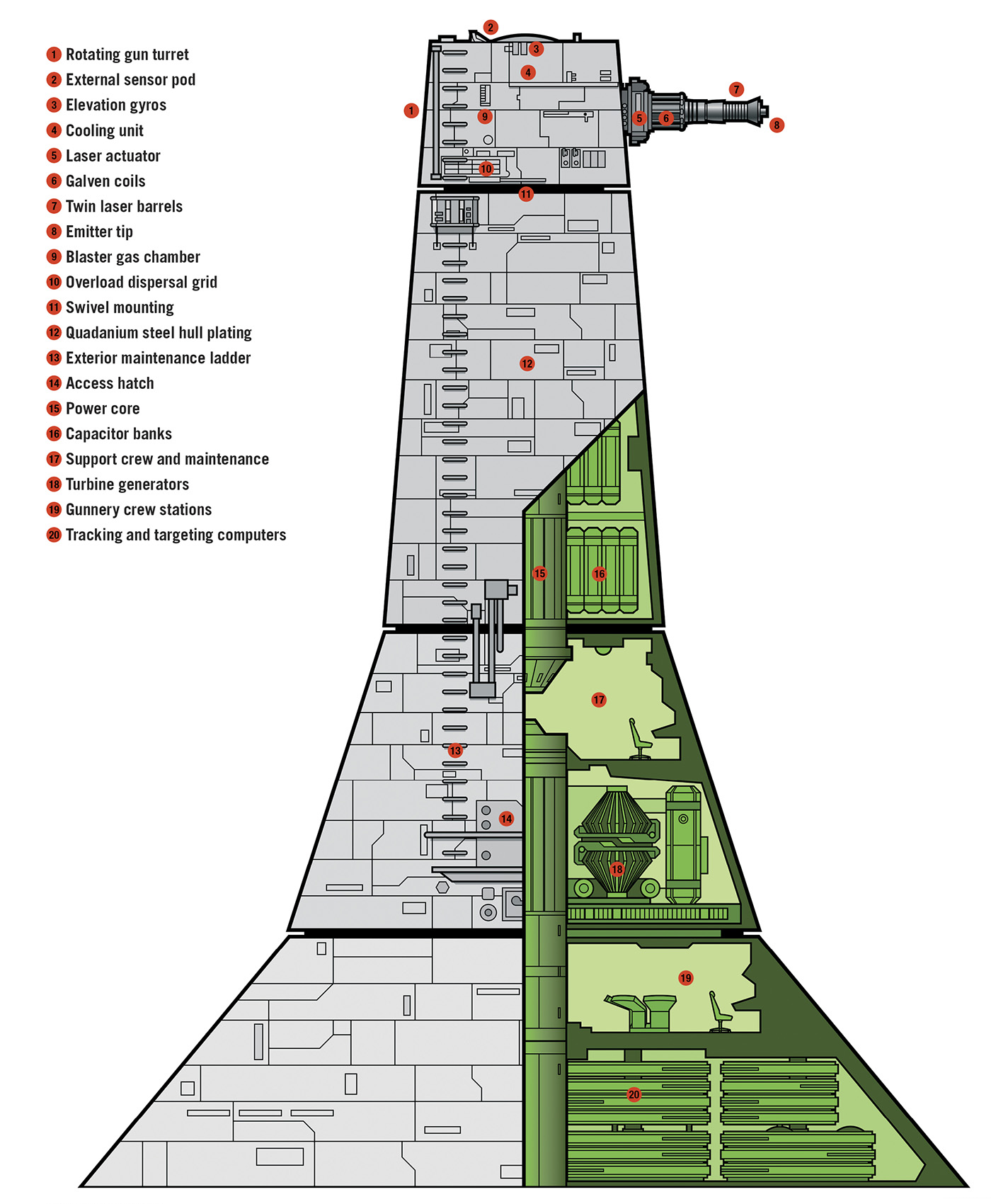 A diagram of a Taim & Bak XX-9 tower on the first Death Star