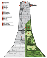 XX9 Turbolaser Tower diagram