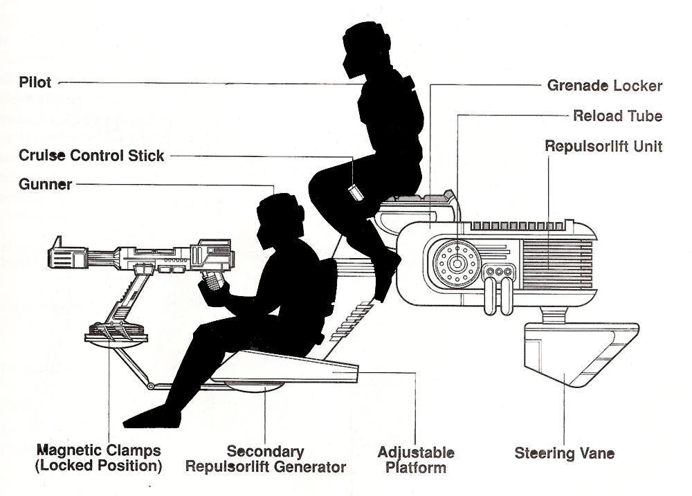 WW-676 repulsorlift sled appearance in Common Appearance