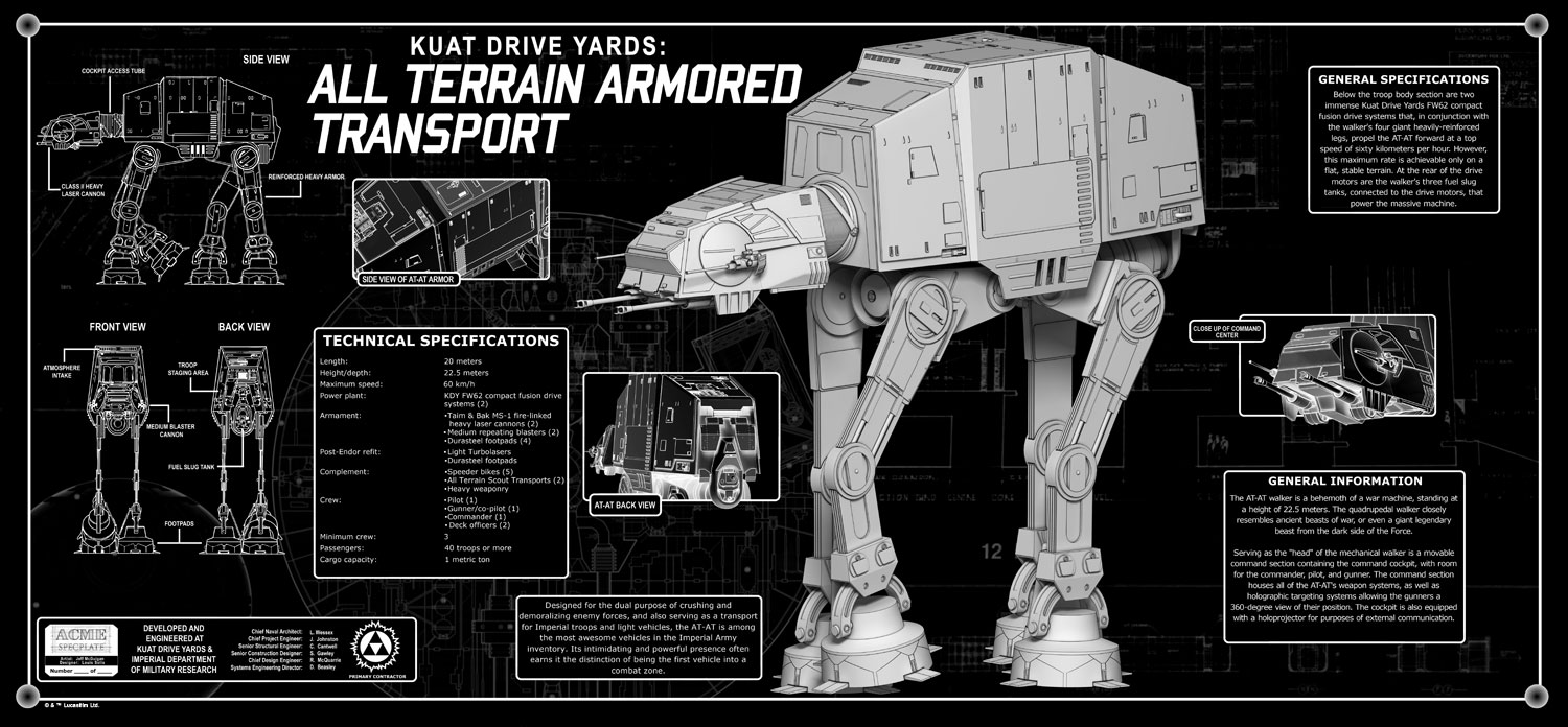 "AT-AT" SpecPlate appearance in Common Appearance