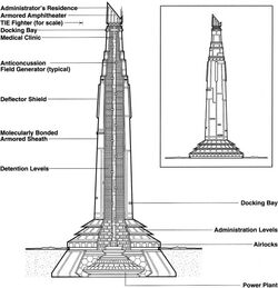 Stars End blueprint