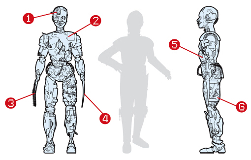 Schematic of a humanoid technobeast. (1. lobotomized brain 2. nanospore pores 3. saw blade 4. cutting blade 5. metallic tumor 6. metallic growths)