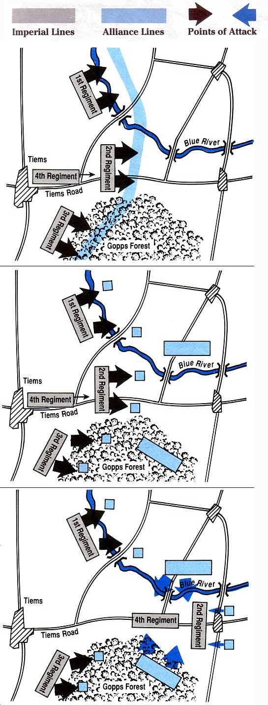 Progression of the Battle of Tiems, including key