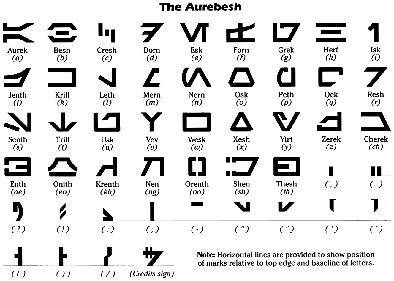 Aurebesh Wookieepedia Fandom