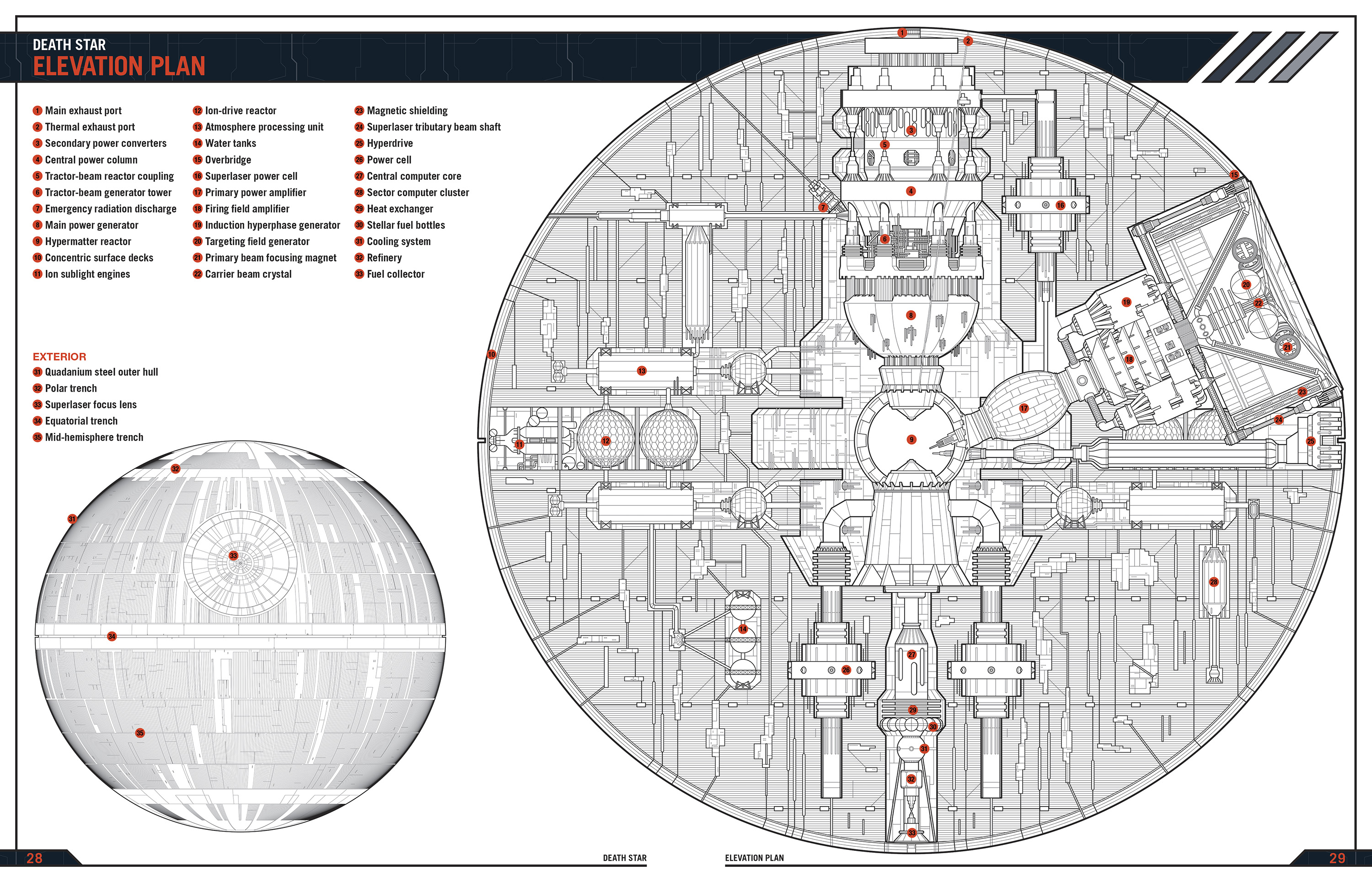 Elevation plans for the first Death Star