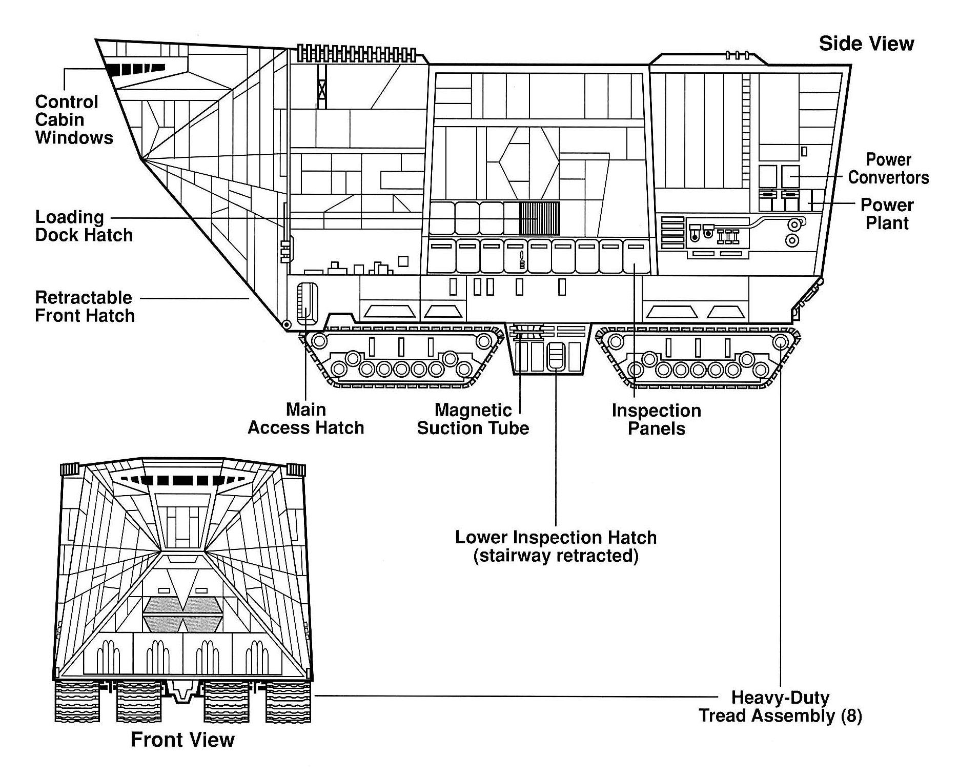 Sandcrawler schematics.