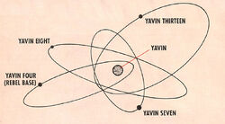 Yavin System