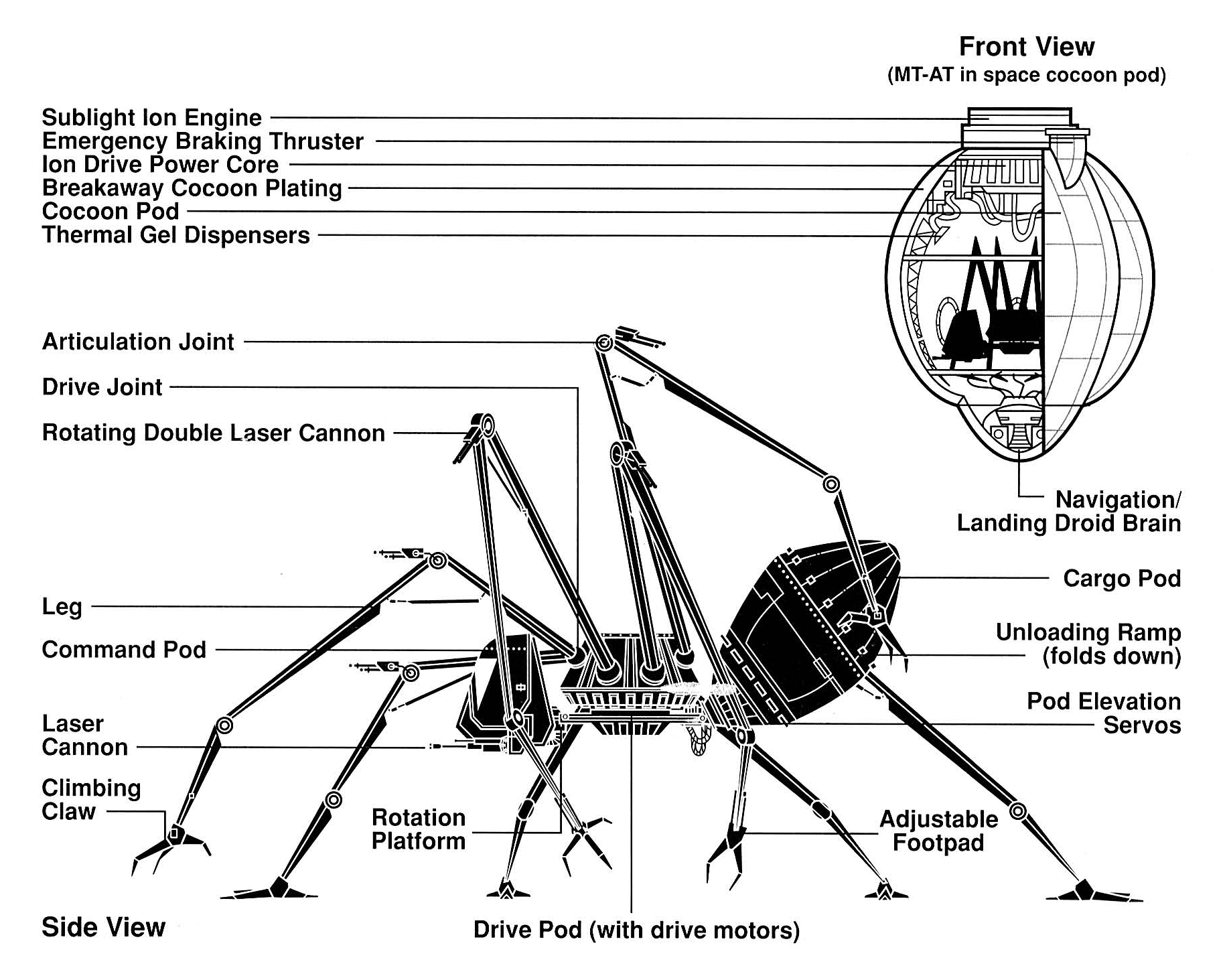 MT-AT schematics.