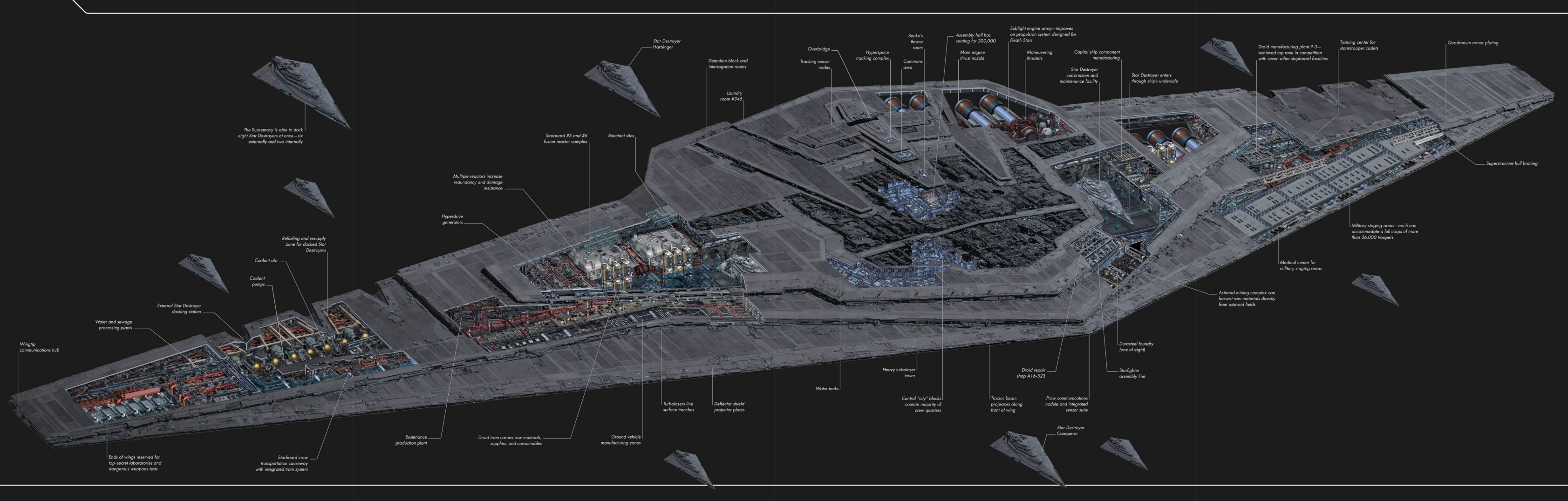 Cross-sections of the Supremacy.