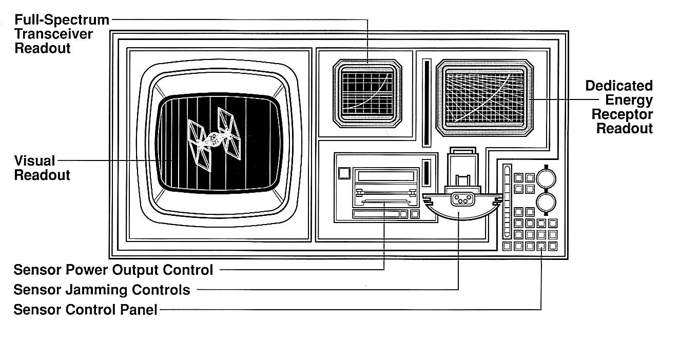 Txs-431 flight control console appearance 