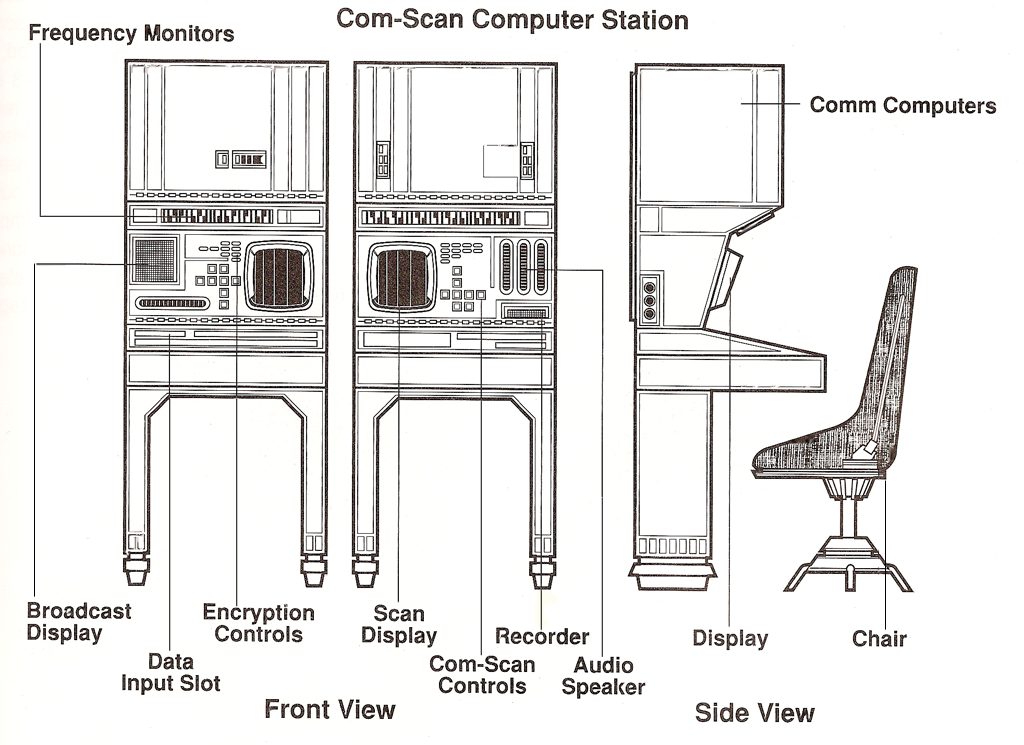 OrC-19 com-scan integrator console appearance in Common Appearance