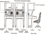 OrC-19 com-scan integrator console