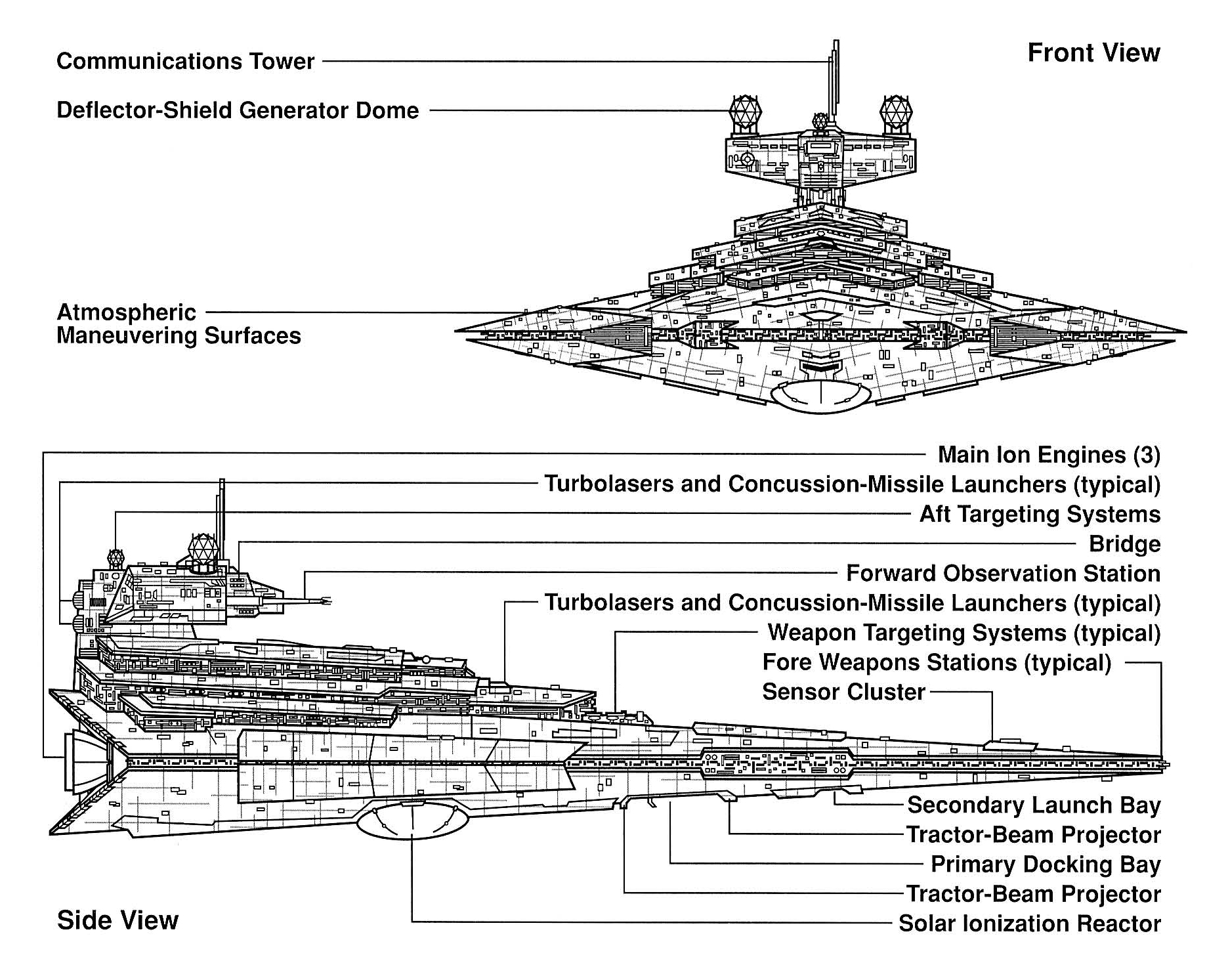 Plan view of the Victory-class Star Destroyer, an example of which was given to Zsinj to command