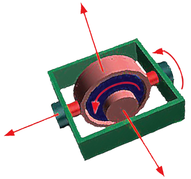 Control momentum gyroscope appearance 