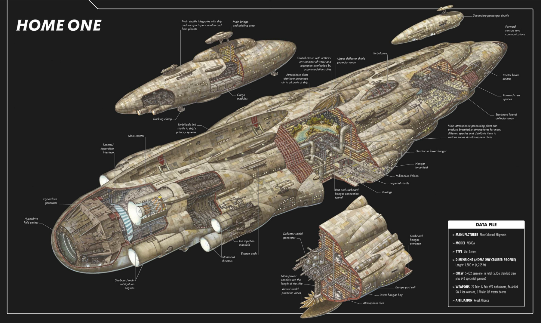 Home One Wookieepedia Fandom