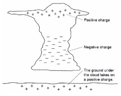 Cumulonimbus