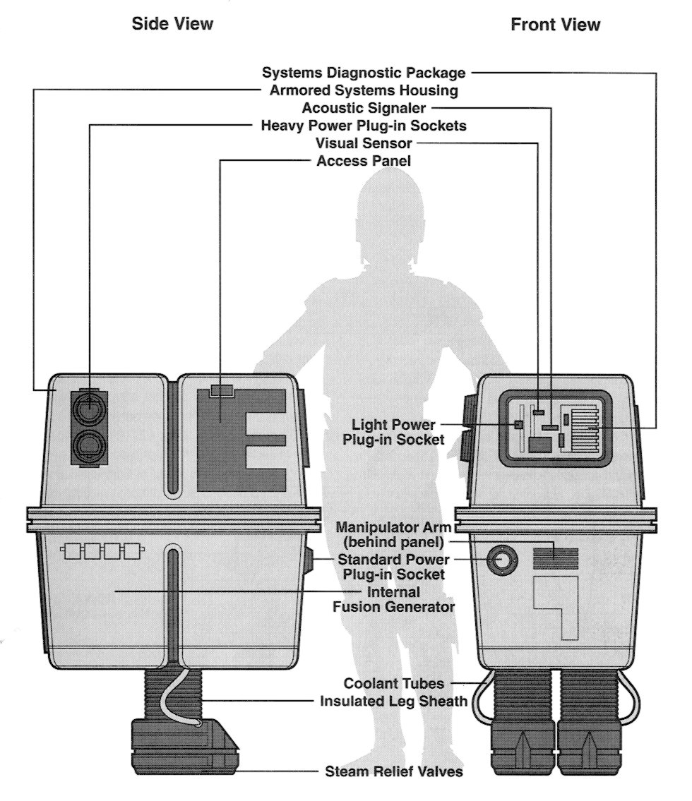 Power droid schematics