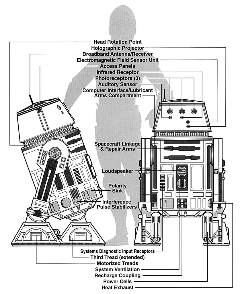 R5-series schematics