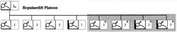 Repulsorlift platoon organization.jpg