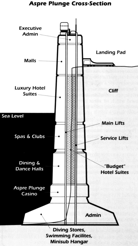 Aspre Plunge appearance in Common Appearance