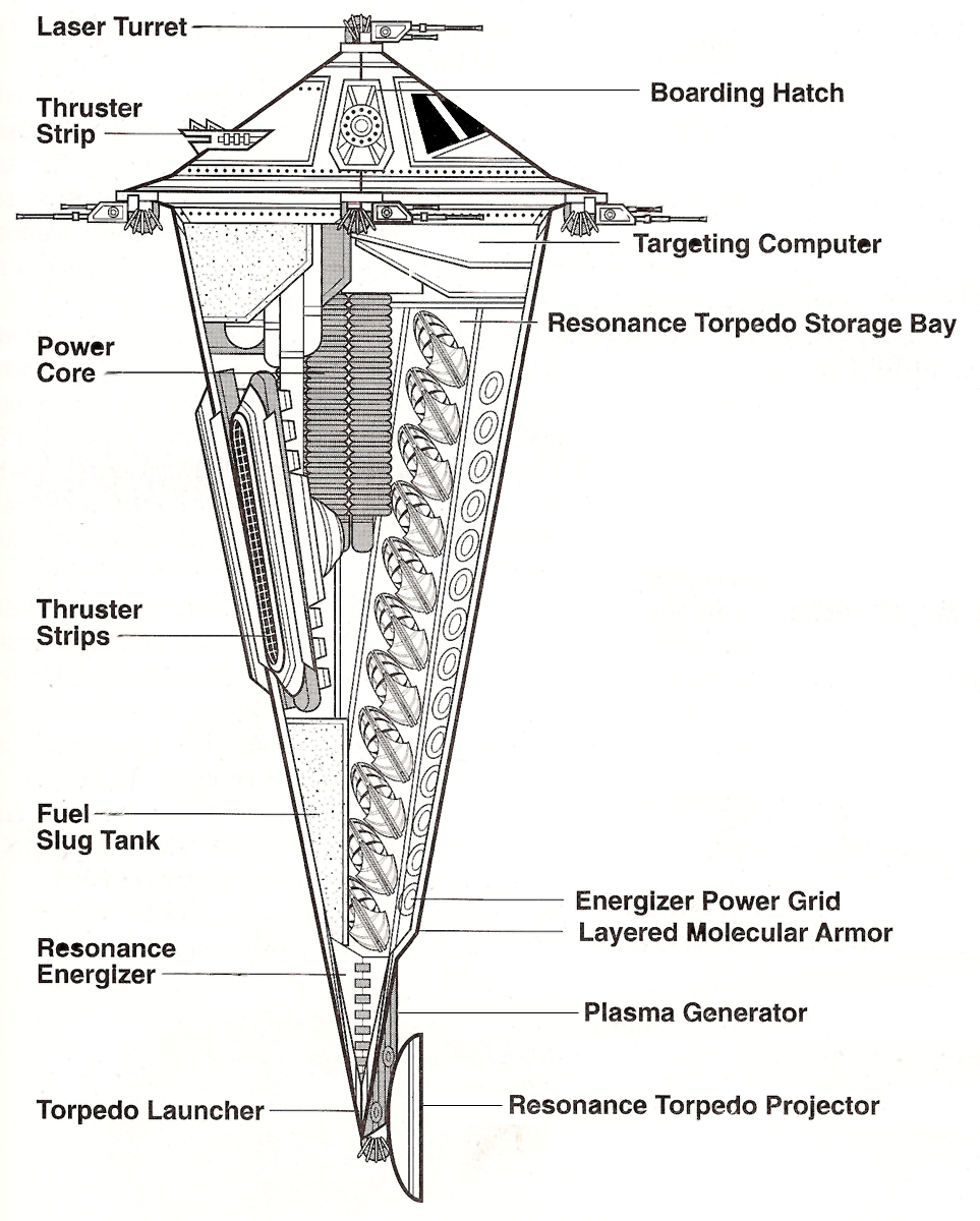 Cutaway of the Sun Crusher