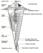 Sccutaway