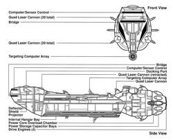 Lancer schema