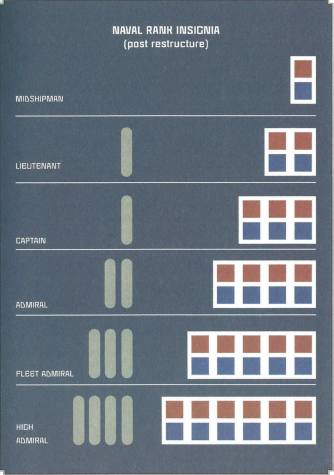 A rank guide, organizition by position, not line rank.