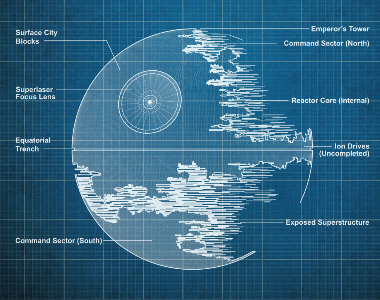 Schematics of the Death Star II