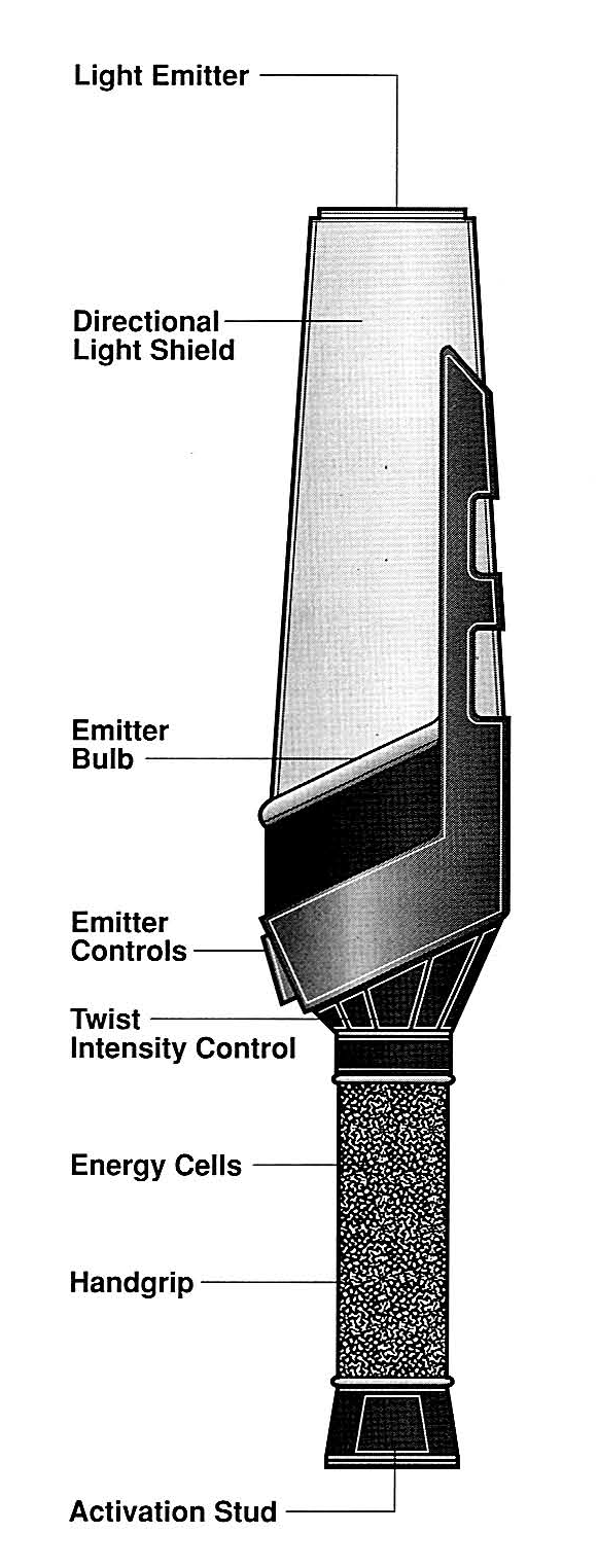 Industrial glow rod appearance in Common Appearance