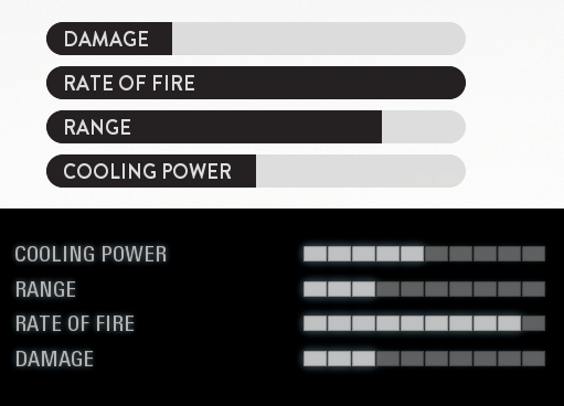 The TL-50 Heavy Repeater's statistics in Star Wars Battlefront (top) and Star Wars Battlefront II (bottom)