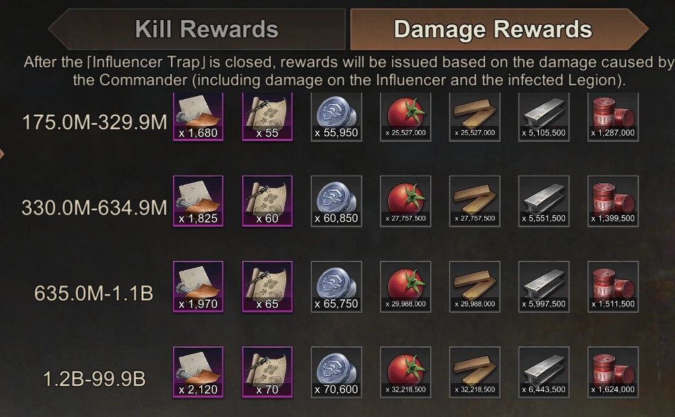 state of survival hero gear design crate jeffvandrewoffice