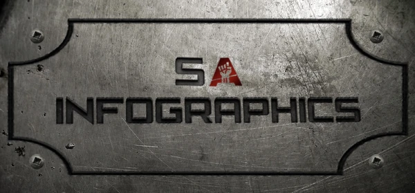 SA infographics