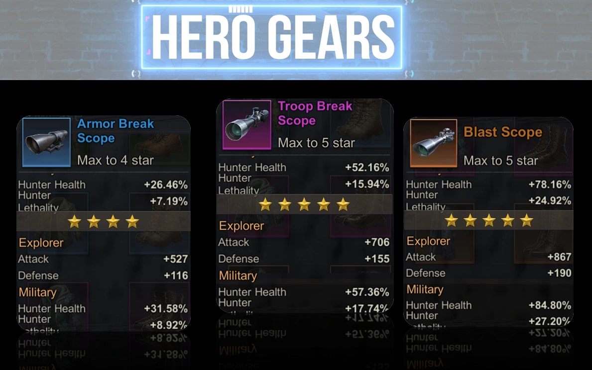 Hero Gear | State of Survival Wiki | Fandom