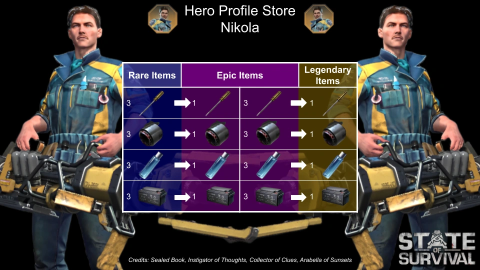 Hero Profile Gear State of Survival Wiki Fandom