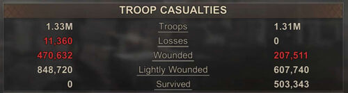 Defeat Condition