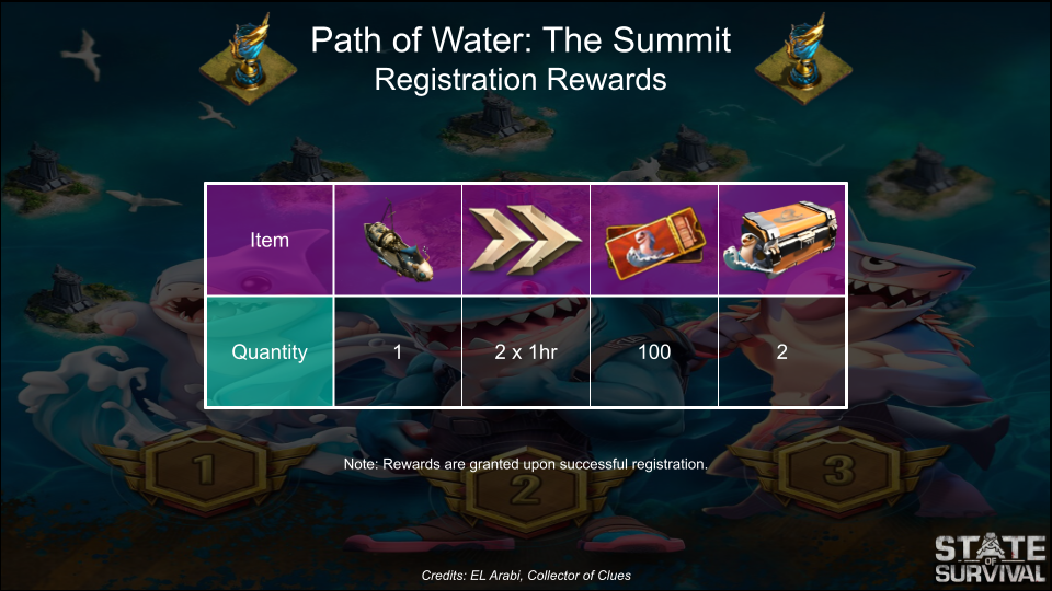 Path of Water: The Summit | State of Survival Wiki | Fandom