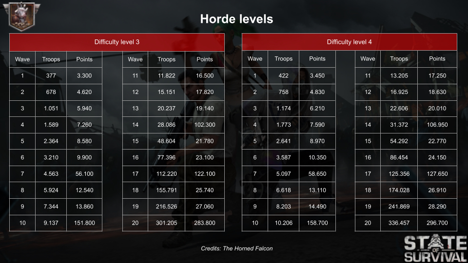 Hordes.io on X: The first horde ever has formed and is currently raiding  on  :D  / X