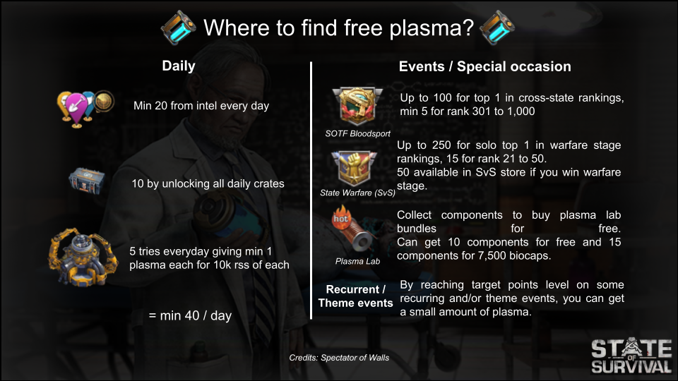 when can you use plasma cores in state of survival