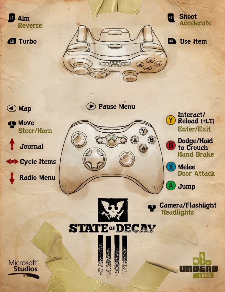 Game Controls, State of Decay Wiki