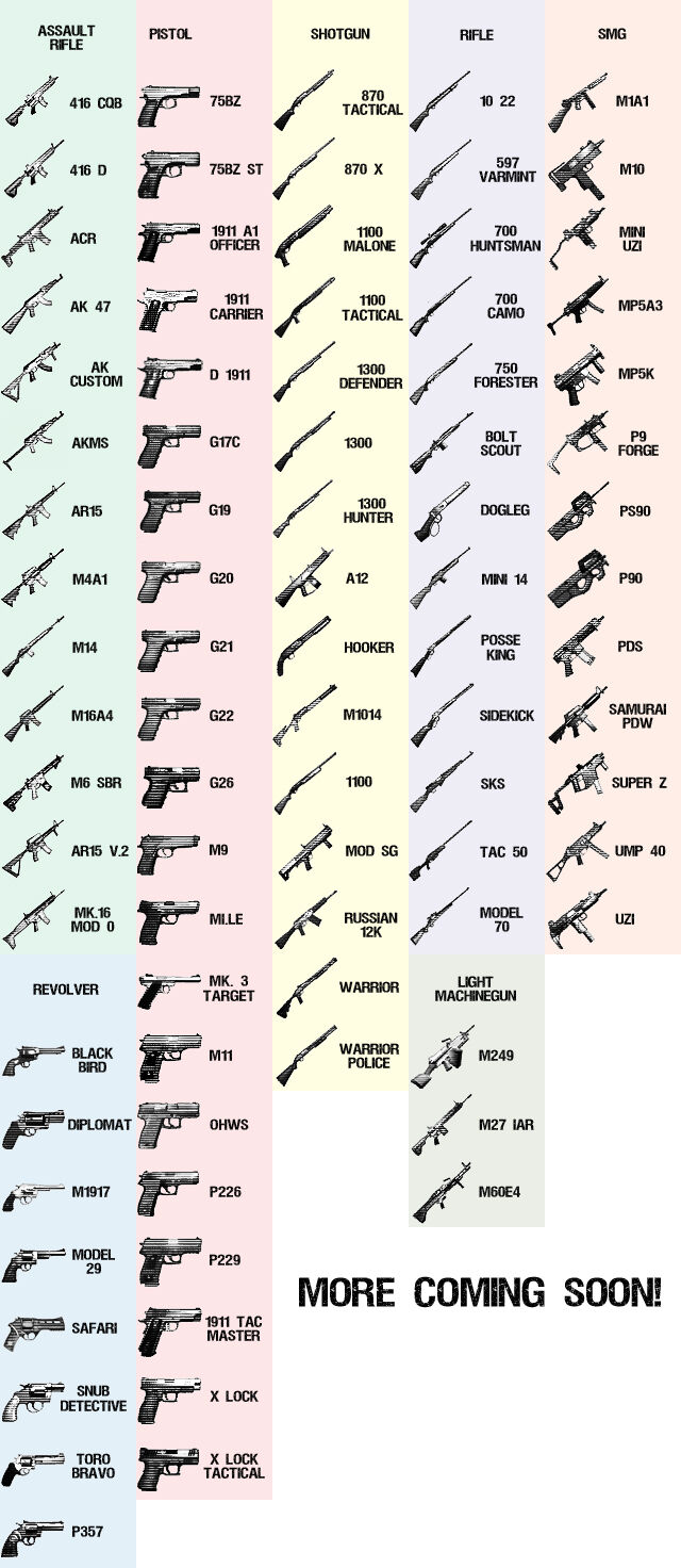 Weapons State Of Decay Wiki Fandom