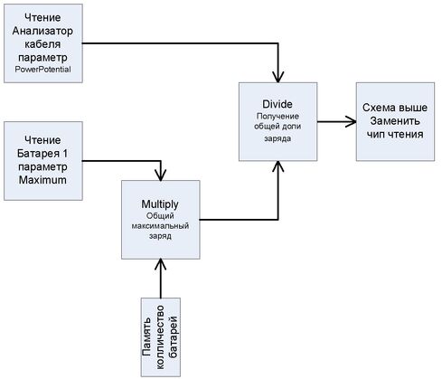 Схема батареи