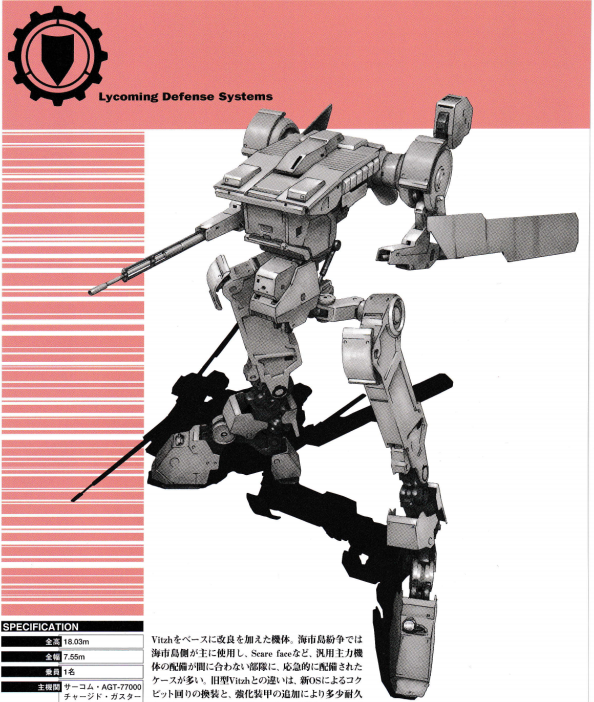 MVitzh Steel Battalion Wiki Fandom