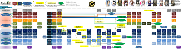 Fate/stay Night Flowchart Diagram River Flows In You PNG, Clipart,  Algorithm, Area, Chart, Diagram, Fate