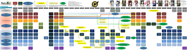 Timeline Steins Gate Wiki Fandom