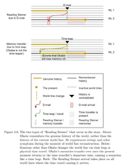 Votuko — Mechanics of Steins;Gate'"`UNIQ--ref-00000005-QINU`"'